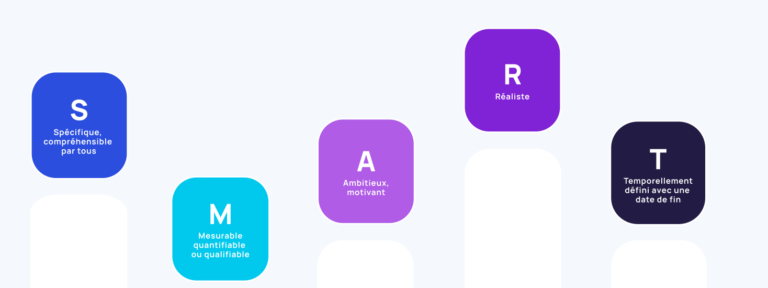 Comment bien définir les objectifs de mon projet ? – P2M consulting