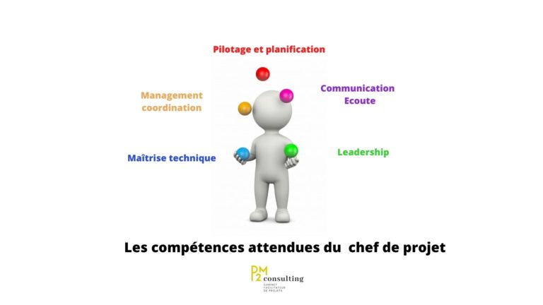 Qui estu Chef de projet ? – P2M consulting