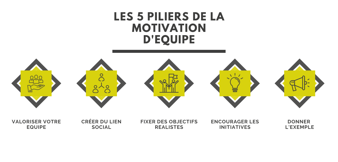 Cohésion D’équipe – P2M Consulting